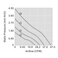 Impédance élevée d&#39;air DC8020, ventilateur de refroidissement, pour l&#39;environnement à hautes températures